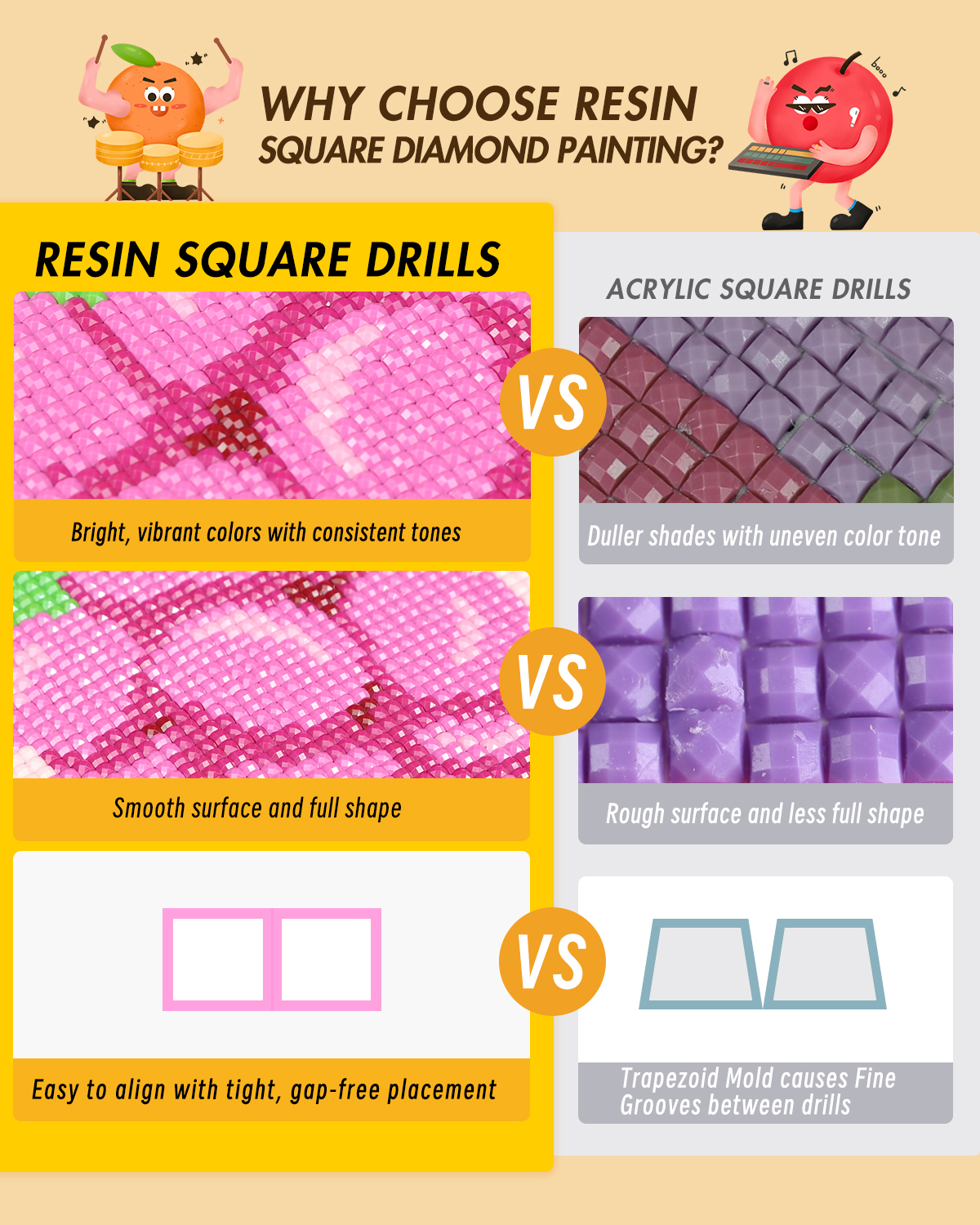 ForeverYoung DIY Diamond Paint - مراجعة Resin Art For Beginners وسعره